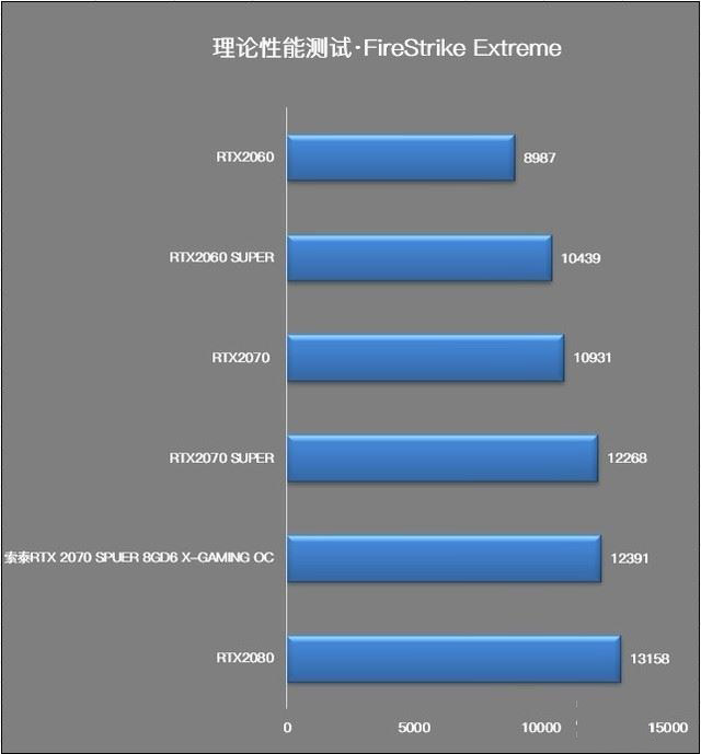 索泰RTX2070 SUPER值得入手吗 索泰RTX2070 SUPER X-GAMING OC显卡评测
