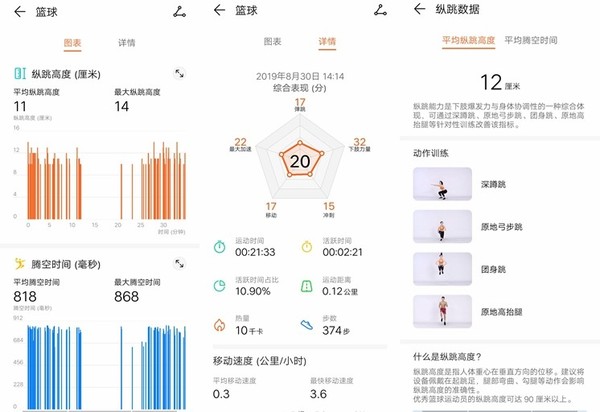 荣耀手环5 篮球版怎么样 荣耀手环5篮球版上手体验