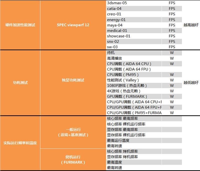 GTX 1660 Ti显卡怎么样 GTX 1660 Ti显卡深度评测