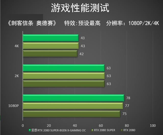 索泰RTX 2080 SUPER X-GAMING显卡性能图文评测