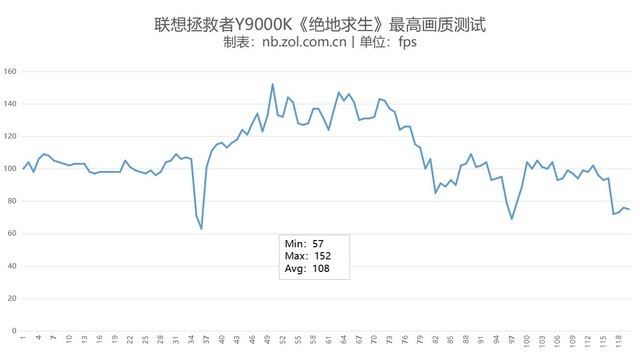 联想拯救者Y9000K值得买吗 联想拯救者Y9000K详细评测