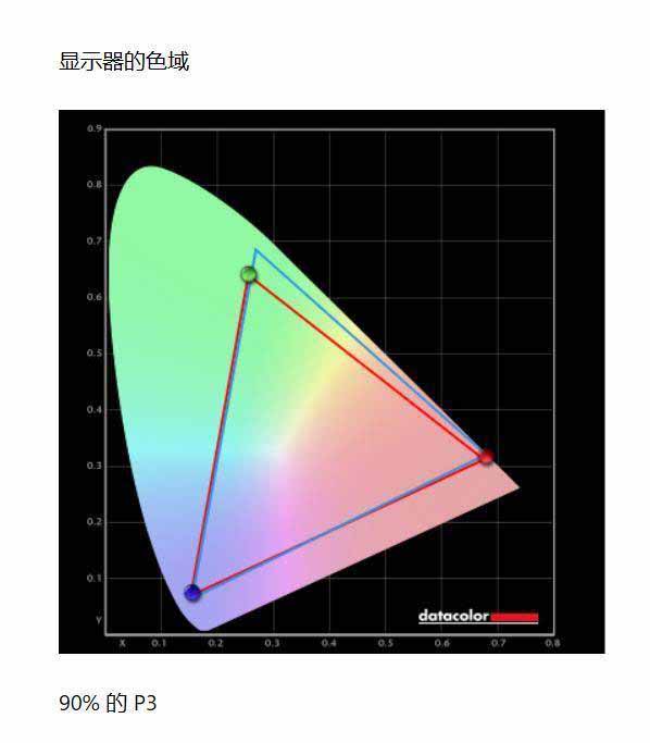 三星QX2对比索尼X90J哪个好