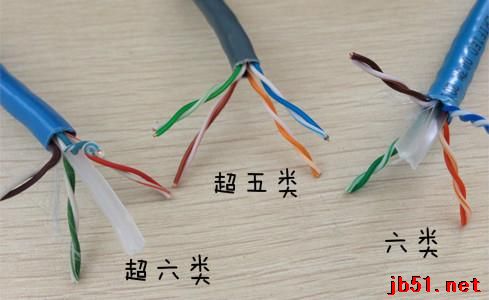 什么叫五类、六类、超五类和超六类网线