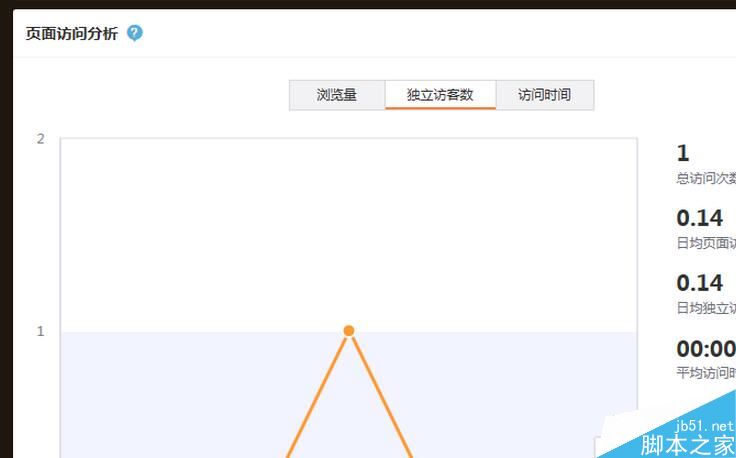 新浪微博怎么查看最近访客 新浪微博查看访客数教程