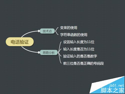 Axure怎么实现电话号码的验证的原型?