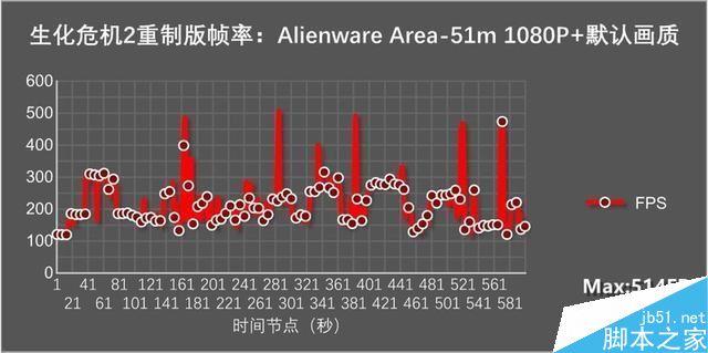 外星人Area-51m笔记本怎么样 外星人Area-51m笔记本上手体验及优缺点评测