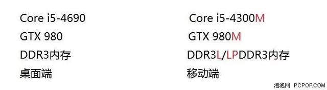 手机都4GB内存了！你的电脑4GB够用吗？