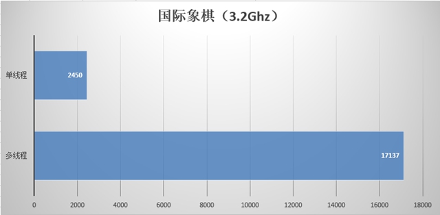 AMD Ryzen5 1600值得买吗 AMD锐龙Ryzen5 1600全面详细评测