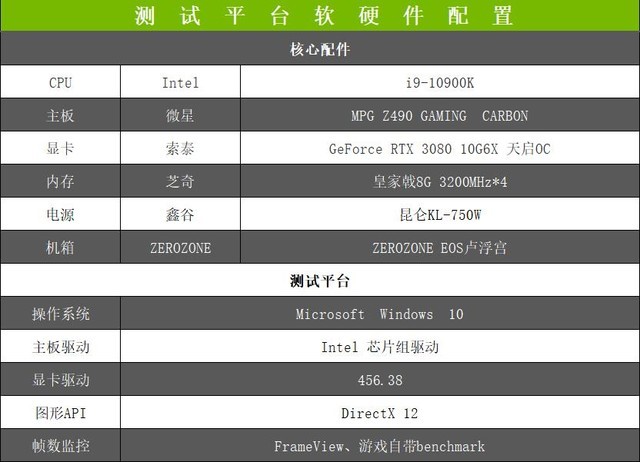 索泰RTX 3080 天启OC好用吗 索泰RTX 3080 天启OC详细评测