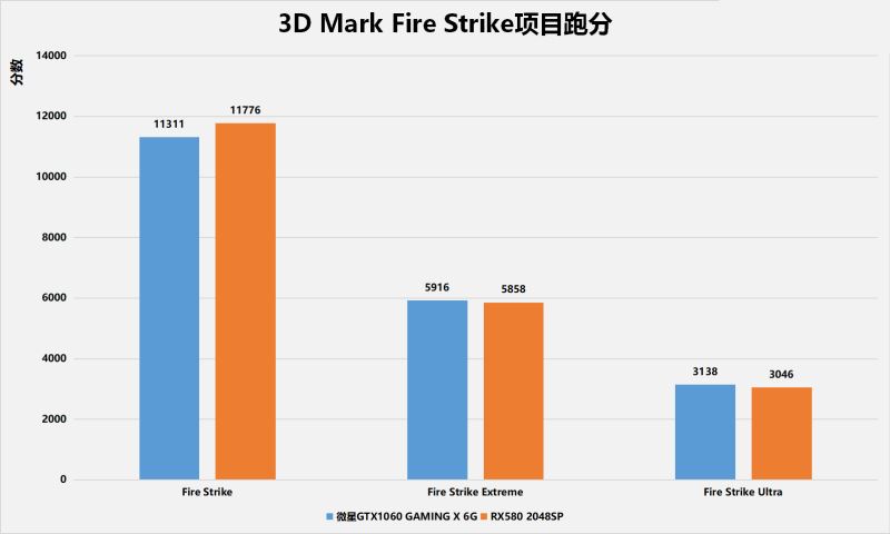 换个马甲你还是菜鸡 微星GTX1066和RX580 2048SP对比评测