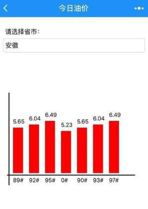 手机微信在哪看今日油价走势图 手机微信查询油价的方法