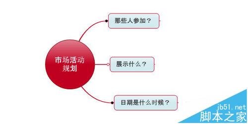 MindManager思维导图怎么捕捉头脑风暴?