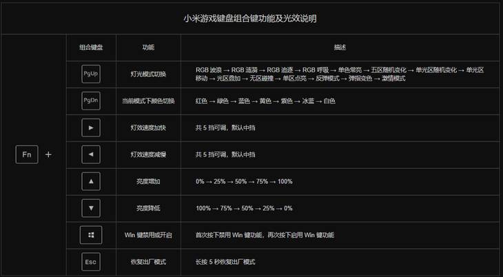 定制游戏手感轴体+RGB背光 229元小米游戏键盘详细评测