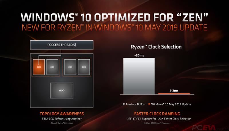 AMD锐龙7 3700X/锐龙5 3600X处理器详细图文评测
