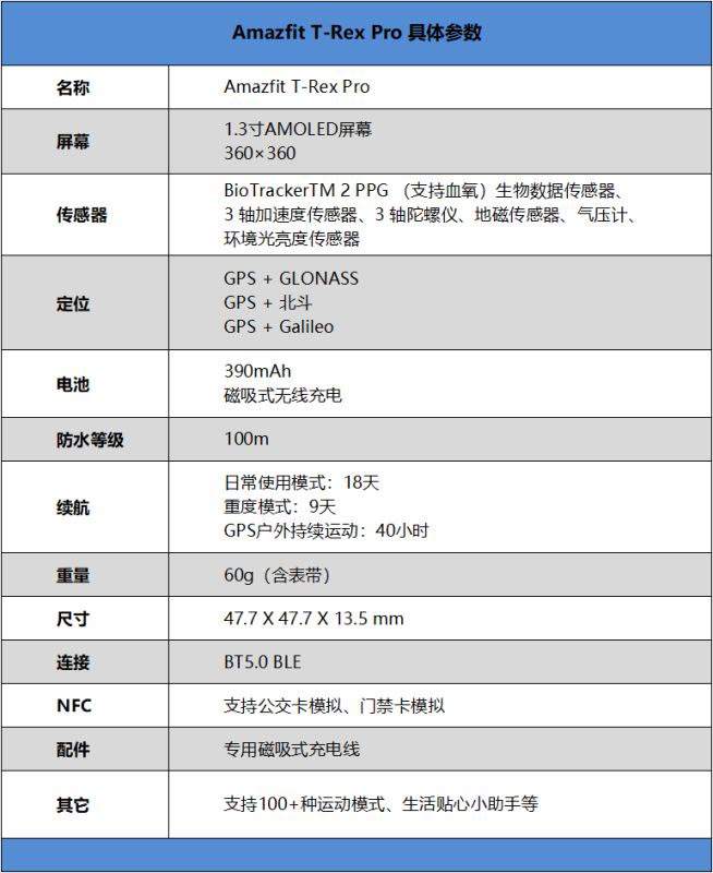 华米Amazfit T-Rex Pro智能户外手表使用详细评测