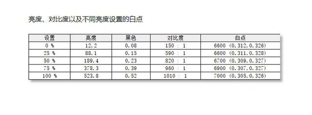 Surface Studio 2性能如何 微软Surface Studio 2优缺点图文评测