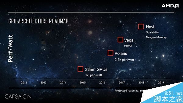 AMD新一批显卡曝光:更便宜的14nm北极星