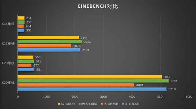 Acer暗影骑士&middot;擎值得入手吗 Acer暗影骑士&middot;擎详细评测