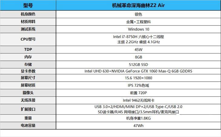 深海幽灵Z2 Air怎么样？机械革命深海幽灵Z2 Air详细评测