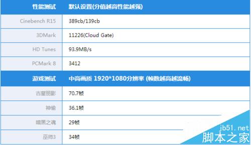 战神K660D笔记本性能如何? 战神K660D详细测评