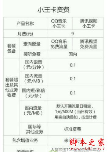腾讯大王卡和小王卡哪个好 腾讯大王卡和小王卡区别在哪