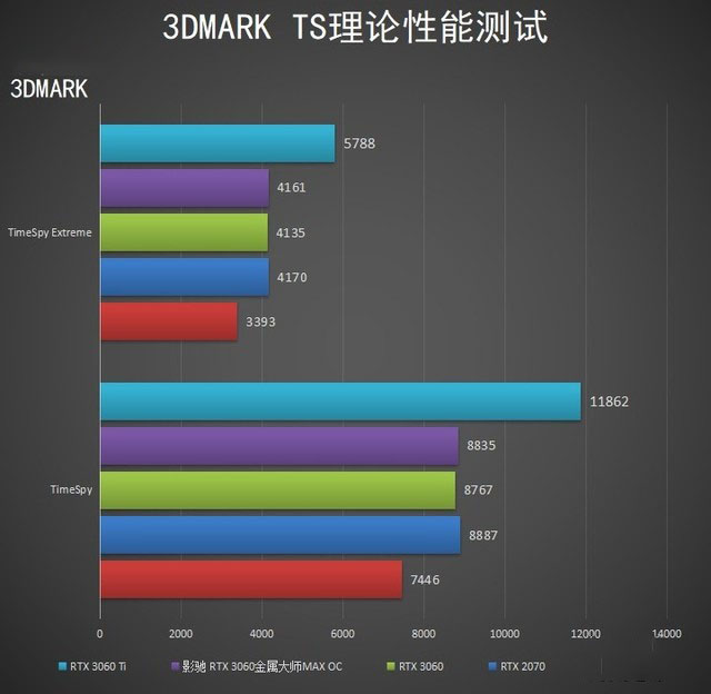影驰RTX 3060金属大师MAX OC显卡全面评测