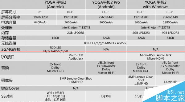 联想13寸版YOGA平板2 Pro上手测评