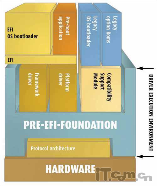 和老BIOS说永别 EFI BIOS技术解析