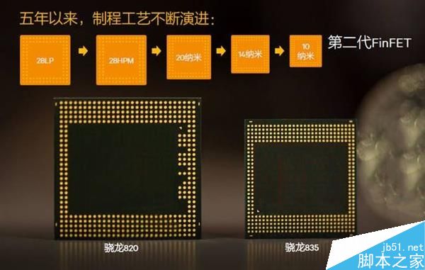 骁龙835相比前代骁龙820提升在哪呢?