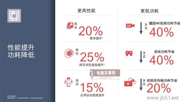 高通骁龙710和660相比哪款更好？高通骁龙660和骁龙710对比评测