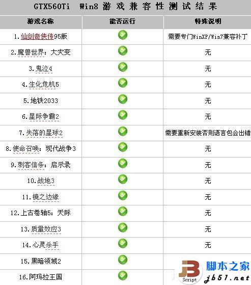 Win8兼容性如何 Windows8兼容性的实测介绍