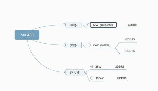 联想YOGA 14s 2021对比小新Pro14哪个值得买