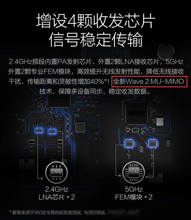 360安全路由2和斐讯k2路由器哪个更好用?360安全路由2千兆版全面评测