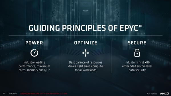 32核Zen完美归来！AMD EPYC服务器处理器7000系列详细评测