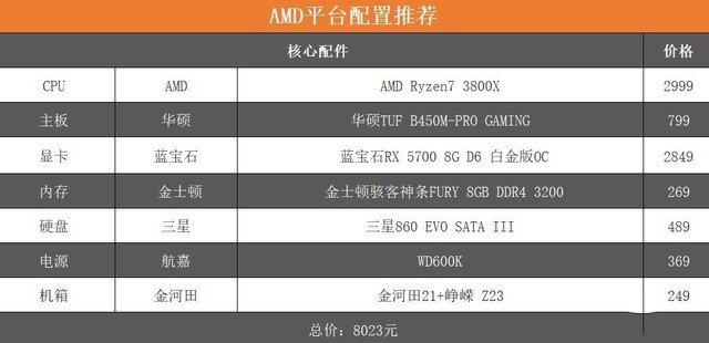 AMD 锐龙7 3800X值得买吗 AMD Ryzen7 3800X处理器游戏性能体验评测