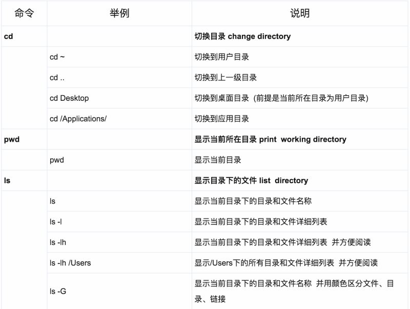 Mac系统基础指令有哪些 MacOS基础指令汇总
