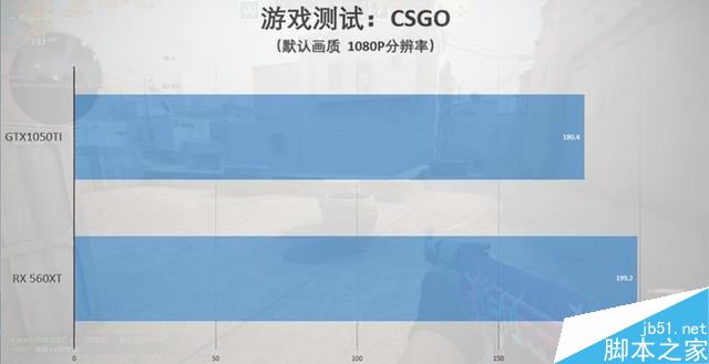 RX 560XT显卡性能怎么样 RX 560XT显卡性能及拆解图文评测