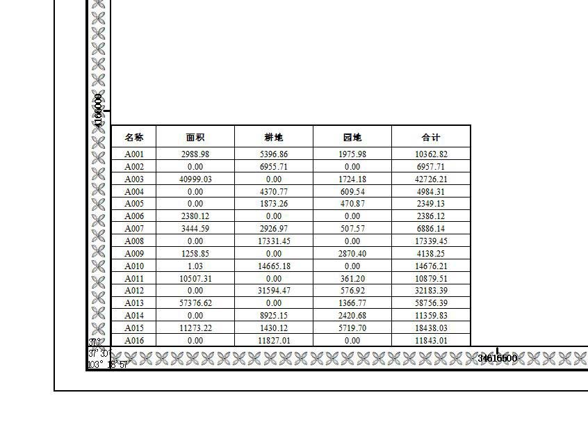 excel表导入arcgis? Arcgis插入excel表格数据的技巧