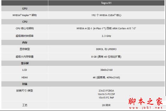 VR处理器哪个好？三款处理器性能详细介绍