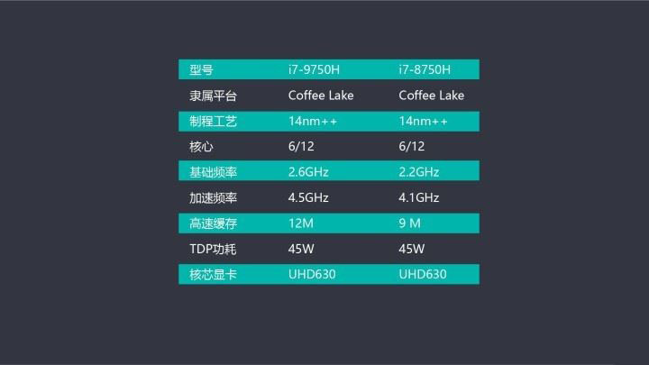 神舟战神Z7-CT7NA值得买吗 GTX 1660Ti游戏本神舟战神Z7-CT7NA全面评测