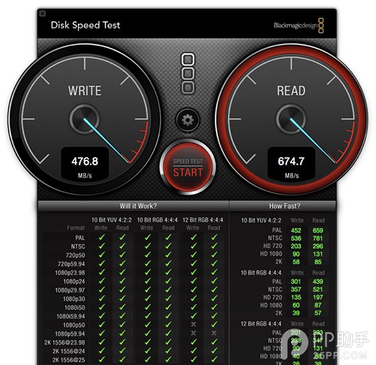 MacBook Air/Pro值不值买?2015新款MacBook Air与MacBook Pro详细评测