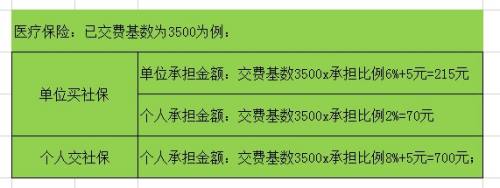 个人社保怎么转为职工社保? 个人社保与单位互转的技巧