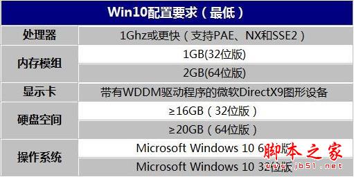 装了Win10后卡死了？微软工程师告诉你妙招解决