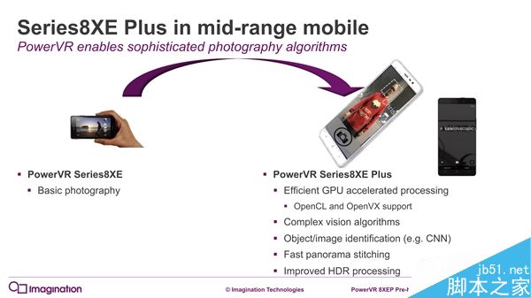 PowerVR series8XE Plus GPU发布:面向中端主流机型