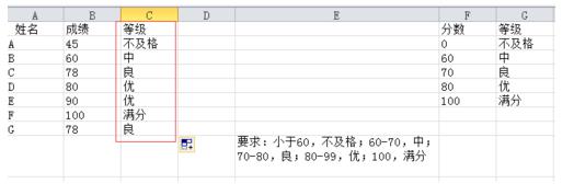 excel表格中怎么按数据所属区间划分等级?