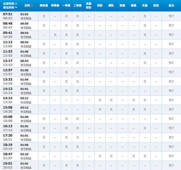 2017春运火车票抢票软件哪家强?教你看懂网络刷票原理