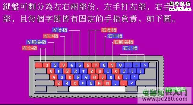 电脑键盘指法的正确练习步骤