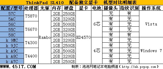 新手请注意：年末买笔记本的四大误区