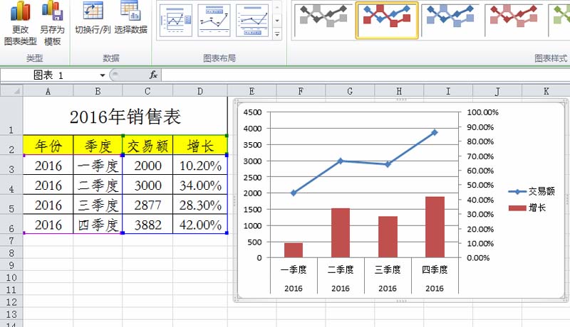 excel表格中怎么设计一张漂亮的组合图表?