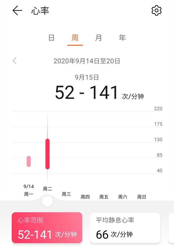 荣耀手表es好用吗 荣耀手表es全面评测